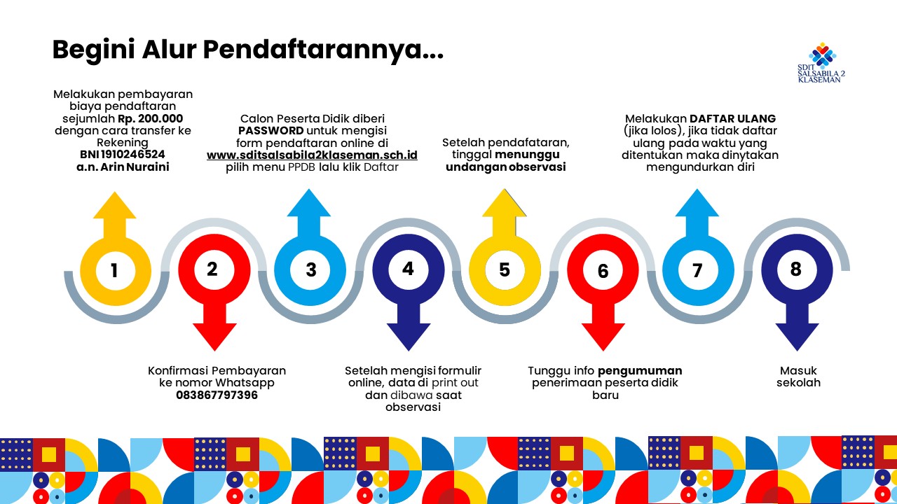 Slide7